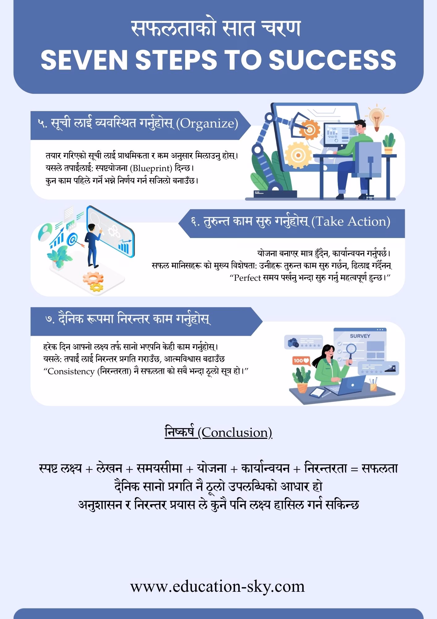 7 Proven Steps to Success